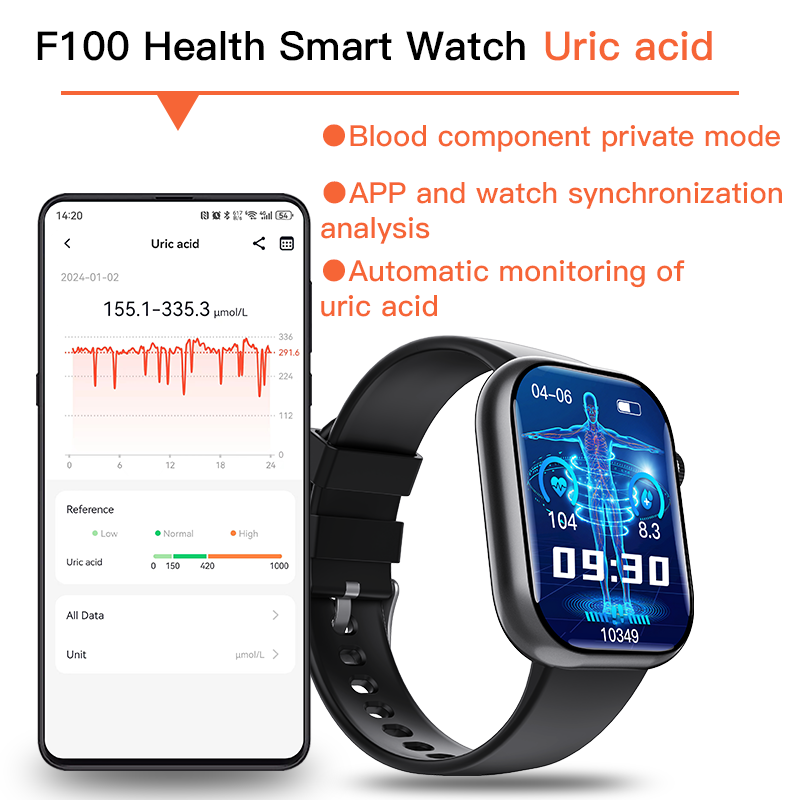 Best ECG Smart Watch of 2025 With Blood Pressure Monitor+Blood Glucose Monitoring