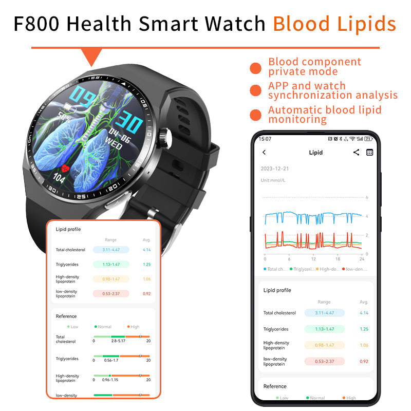 2025 New Accurate Measure ECG+PPG Diabetic Watches for Women Men Full Touch Screen Sport Fitness Watches Bluetooth For Android ios Smartwatch